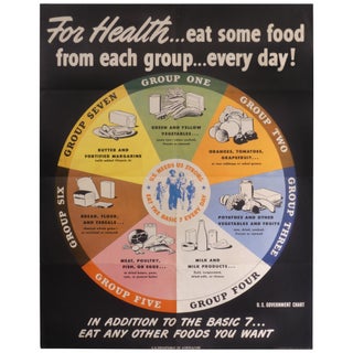 Item No: #308105 For Health ... Eat Some Foods from Each Group ... Every Day!...