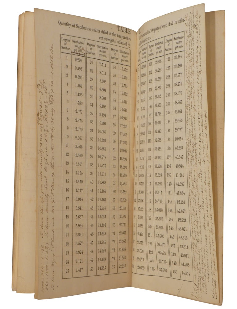 Explanation of Allan's Saccharometer, Appointed by Act of Parliament for the Use of Distillers and Brewers
